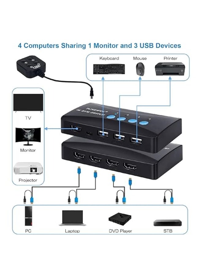 KVM Switch 4 Port, HDMI KVM Switcher 4Kx2K@30Hz for 4 Computers Sharing 1 HD Monitor and 3 USB Devices Keyboard Mouse Printer,Including 4*KVM Cables &1* Wire Desktop Controller - Image 3