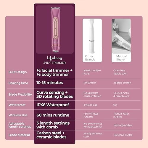 Lifelong 6in1 Sensitive Bikini Trimmer for Woman |Full Body, Underarms, Private Parts & Facial Hair Removal Machine |Electric Shaver & Intimate Hair Remover Trimmer for Women|1Hr Runtime & Waterproof - Image 5