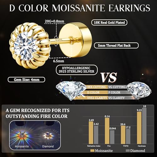 GEMQUEEN Moissanite Daisy Stud Earrings, 14K Gold Plated, Sterling Silver, D Color, VVS1 Clarity, 4MM, Unisex, Screw Back, Perfect for Wedding, Anniversary, Graduation, Birthday, Party - Image 5