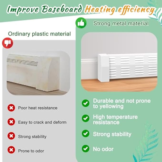 2 PCS METAL END CAPS FOR BASEBOARD HEATER COVERS, LEFT AND RIGHT END CAP, STAINLESS STEEL BASEBOARD COVERS END CAPS FIT MOST BASEBOARD HEATERS FOR HYDRONIC WATER SYSTEMS GAS HEATER (POLYGON) - Image 3