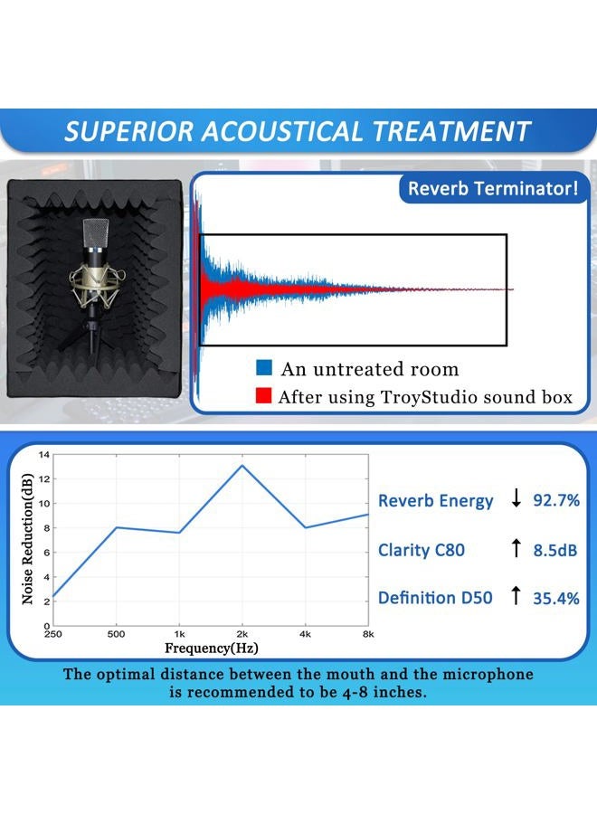TroyStudio Portable Sound Recording Vocal Booth Box - |Reflection Filter & Microphone Isolation Shied| - |Large Foldable Stand Mountable Super Dense Sound Absorbing Foam|(Black) - Image 3