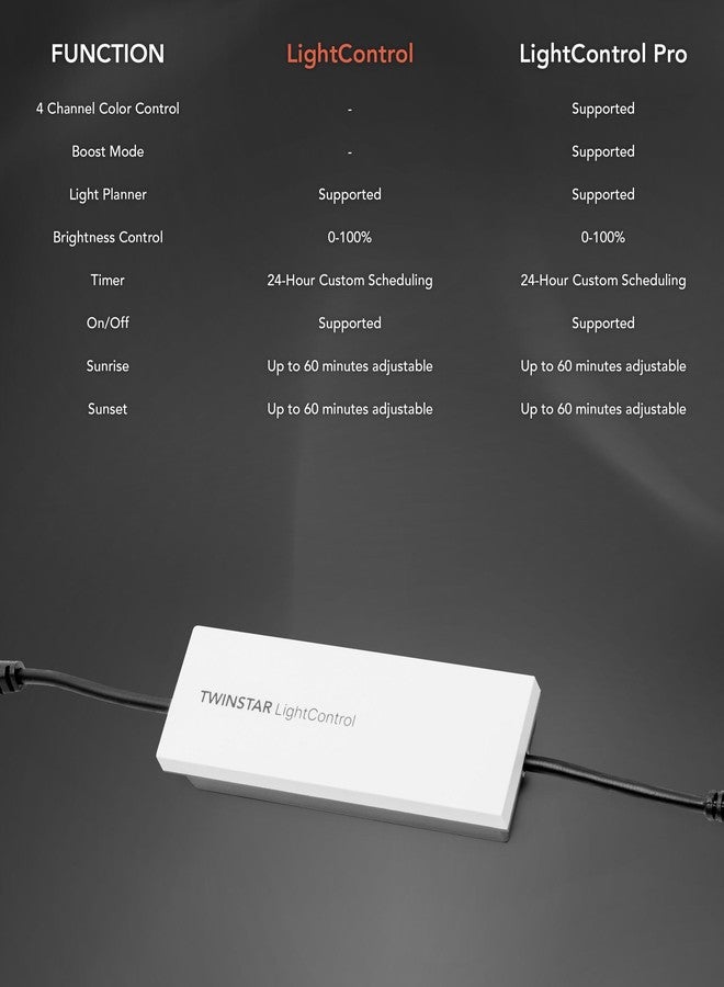 وحدة تحكم إضاءة LED ذكية لأحواض السمك من توينستار - تعمل عبر تطبيق، مزودة بمؤقت، وإمكانية تعديل السطوع، وتأثيرات انتقالية من شروق الشمس إلى غروبها، مناسبة لأحواض الأسماك المزروعة وأحواض أسماك المياه العذبة، بالإضافة إلى ملحقات الأحواض - الطراز القياسي - Image 4