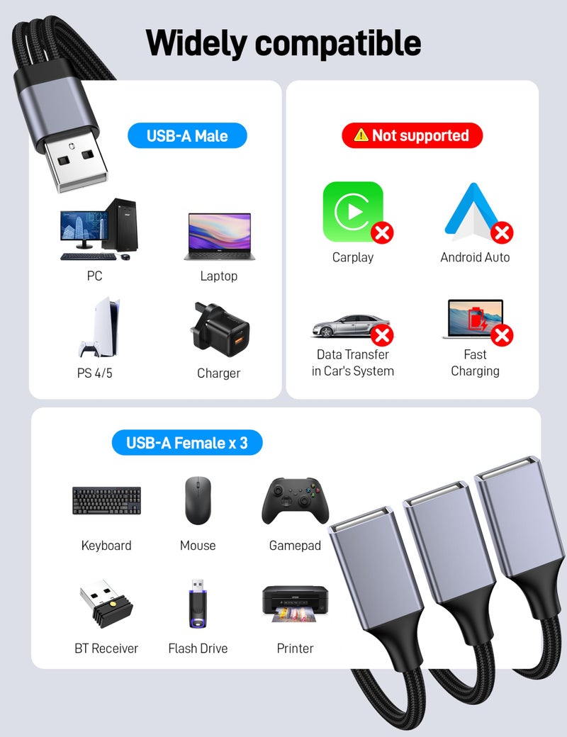 KAYQINHO USB Y Splitter 1 in 3 Out, USB Male to 3 Female Cable for PC, Tablet, Laptop, MacBook, Keyboard, PS4, PS5, Mouse, FlashDrive, LED, Etc. - Image 4