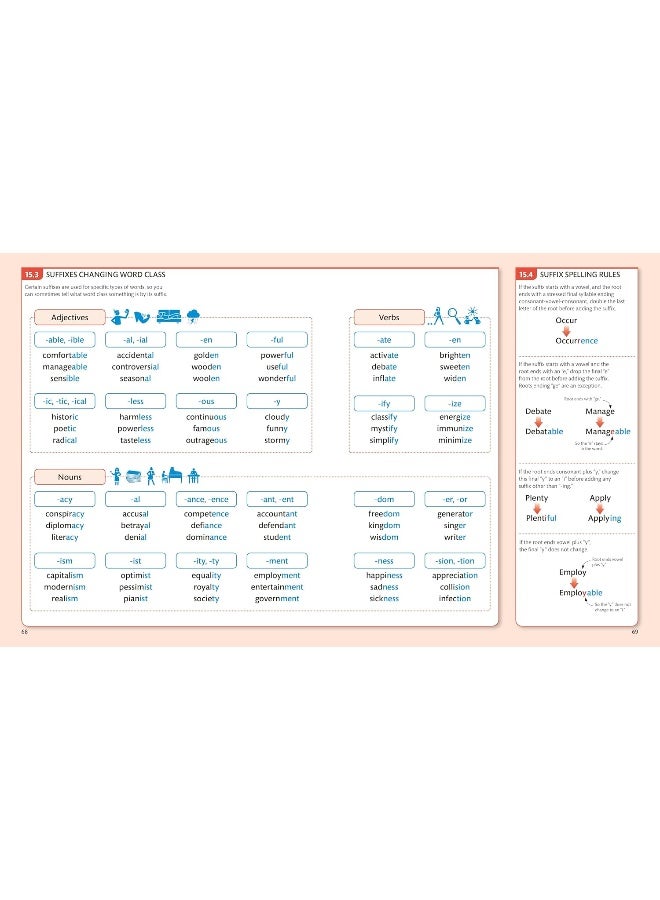 English for Everyone: Grammar Guide: A Comprehensive Visual Reference - Image 3