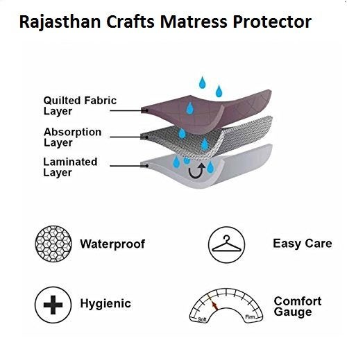 Rajasthan Crafts Microfiber Waterproof and Dust Proof Double Bed Mattress Protector (White, 72X78 Inch) - Image 5