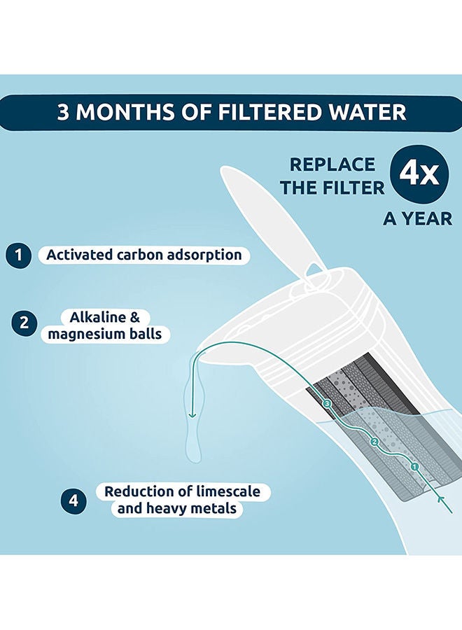 TAPP WATER Pitcherpro 2 Pack Refills - Glass Water Filter Jug, Filters Limescale And 80+ Contaminants - Image 4