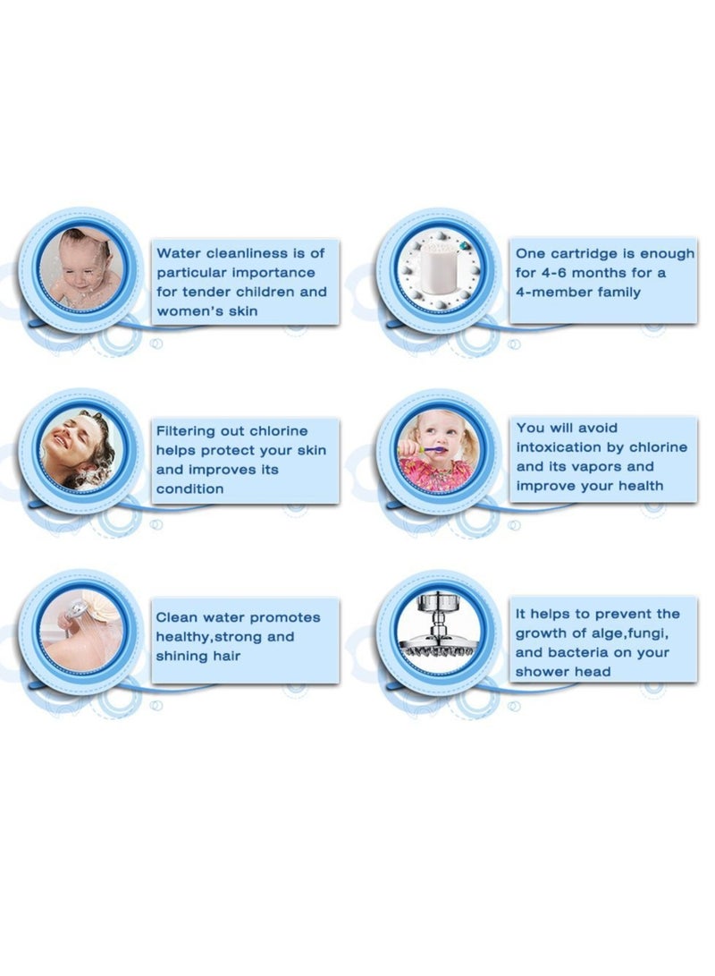 فلتر دش للمياه العسيرة، فلتر مياه الدش، فلتر رأس دش عالي الإنتاجية، يأتي مع خرطوشة فلتر قابلة للاستبدال: يزيل الكلور والفلورايد والمعادن الثقيلة، نظام ترشيح منعم للبشرة الجافة والشعر وقشرة الرأس
