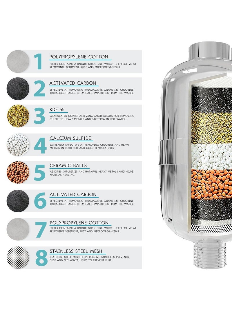 فلتر دش للمياه العسيرة، فلتر مياه الدش، فلتر رأس دش عالي الإنتاجية، يأتي مع خرطوشة فلتر قابلة للاستبدال: يزيل الكلور والفلورايد والمعادن الثقيلة، نظام ترشيح منعم للبشرة الجافة والشعر وقشرة الرأس