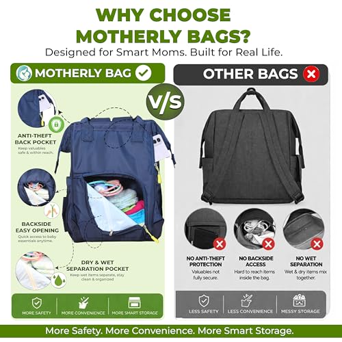 Motherly BudgetBee Diaper Bag for Mothers for Travel, Maternity Bag for Newborn Baby, Mother Travelling Bag, Multiple Pocket Water Resistant Hospital Bag for mom(Navy Blue) - Image 3