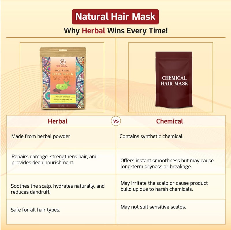 WE HERBAL Hair Care Combo Natural Hair Nourishment Complete Care for Healthy Strong Hair - Image 3