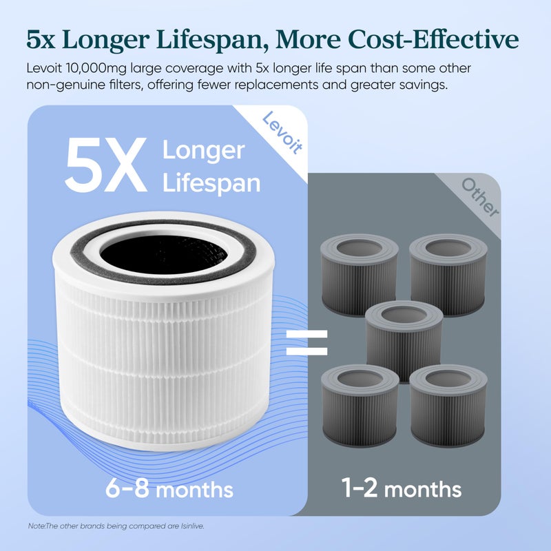 LEVOIT Genuine Core 300-P Replacement Filter, Core 300-RF Air Purifier Core300S Filters, Supports HEPA Sleep Mode, High-Efficiency Activated Carbon for Removal of Smoke, Odor, Allergens, Pollen,1 Pack - Image 4