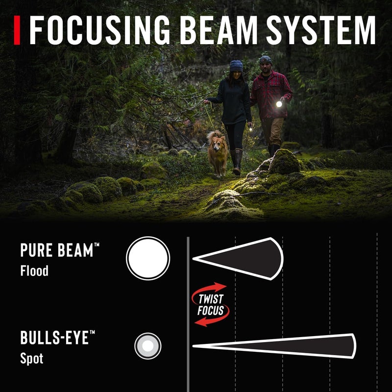 Coast GX10 550 Lumen Compact  Waterproof Dual Power LED Flashlight with GripTextured Handle 4 Light Modes Twist Focus  Pure Beam Technology - Image 3