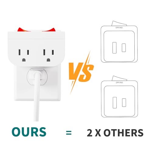 POWAWINI 3Pack - POWAWINI Grounded Outlet with Double On Off Switch, Two Port Electrical Outlet Plug Switch, Wall Tap Adapter with Daul Red Indicator, 1875W,15A, ETL Listed (White) - Image 4