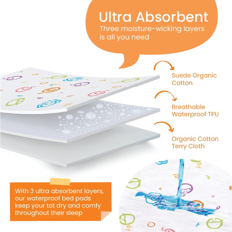 THINK GOOD TOTS Tuckable Potty Training Pee Pads For Kids  Toddlers - 100% Waterproof  Non Slip Bed Wetting Pad  Twin Beds  Washable  Reusable (Truck And Toys Design) - Image 3
