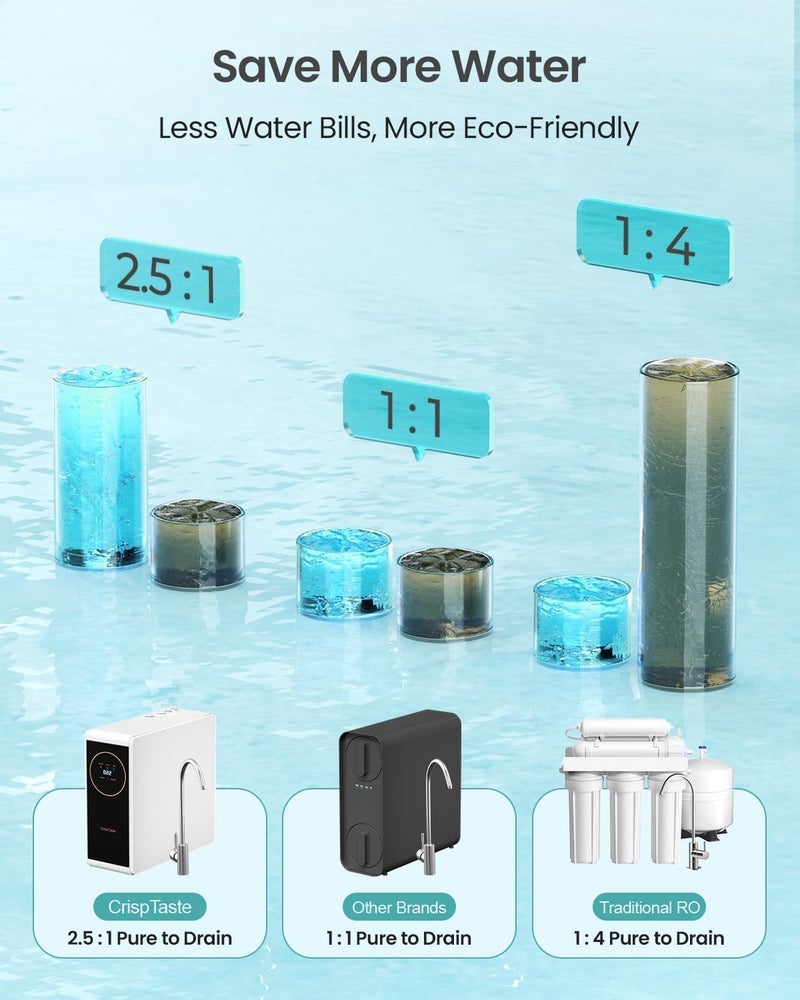 CrispTaste Tankless Reverse Osmosis System 600GPD NSF Certifed, Under Sink RO Water Filtration System TDS Reduction from 500 to 20, Tankless ro System 2.5:1 Pure to Drain Ratio for Home Kitchen Apartment(Grey) - Image 3