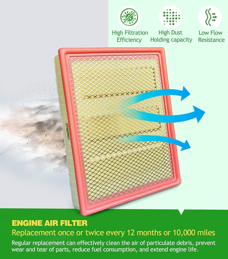 COCOAUTO Cabin Engine Air Filter Kit for Chevy Silverado 1500, GMC Sierra 1500, Suburban, Tahoe, Yukon (2014-2020) - Image 5