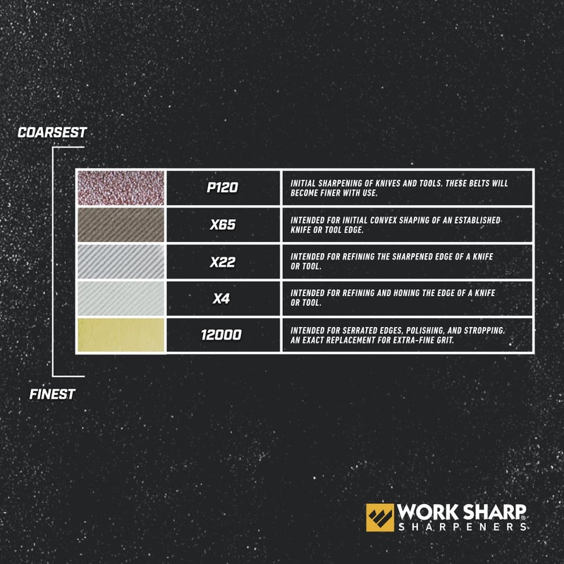 Work Sharp طقم أحزمة استبدال Work Sharp WSSAKO81115 لمرفق مطحنة شفرات Ken Onion - Image 4