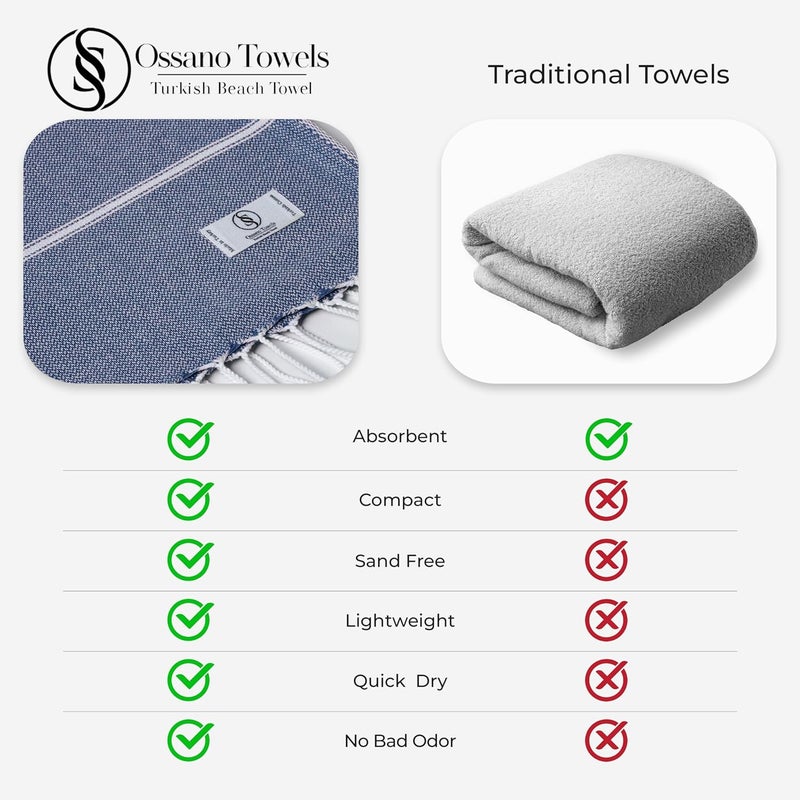 Ossano Turkish Beach Towel Compact & Fast Dry Oversized (39" x 71") - Striped, Versatile and Functional as Picnic and Yoga Blanket, Pool, Shower and Travel Towel - Denim Blue - Image 4