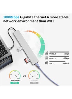 Generic USB C Hub Adapter, 10 in 1 Type C Dongle Station, USB-C to 4K HDMI Multiport Converter with RJ45 Ethernet, USB 3.0, 100W PD, SD/TF Card Reader, for PC, iPad, Other USB C Devices  - Image 4