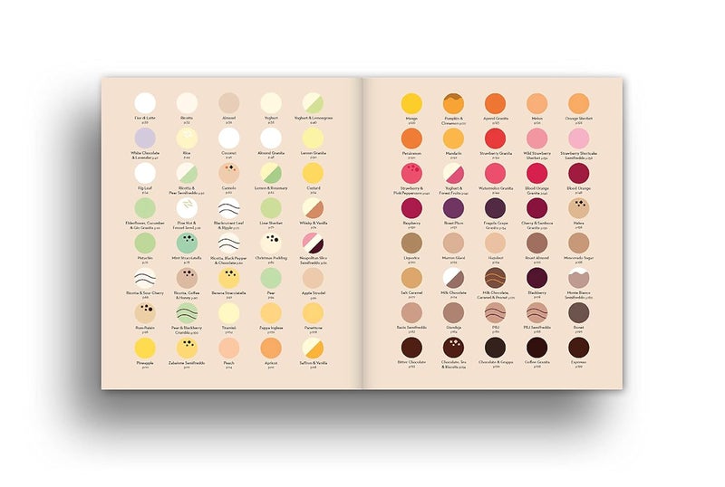 Gelupo Gelato: A Delectable Palette of Ice Cream Recipes - Image 3