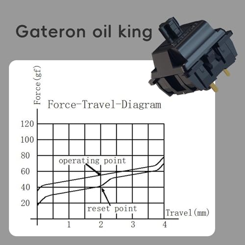 kutethy Gateron Oil King V2 Pre Lubed 5pin Linear Switches for Mechanical Keyboard (90PCS, Oil King) - Image 3