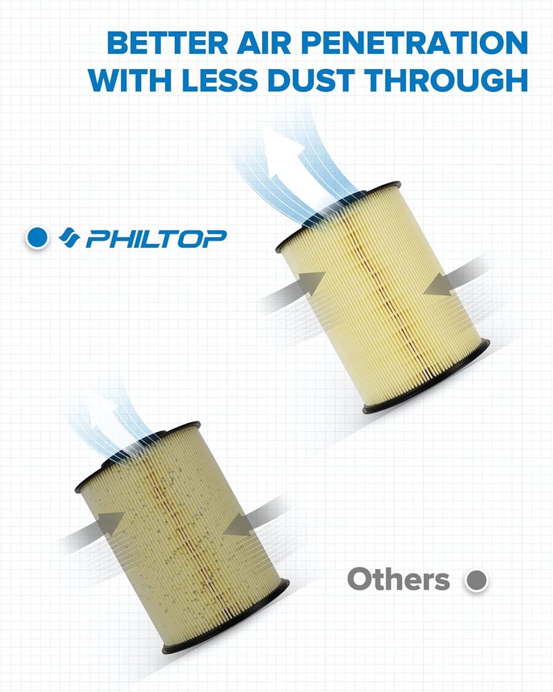 PHILTOP Engine Air Filter CA11114 Replacement for Ford Escape 2013-2019, Focus 2012-2018, Transit Connect 2014-2016, Fit for Lincoln MKC 2015-2019 - Image 3