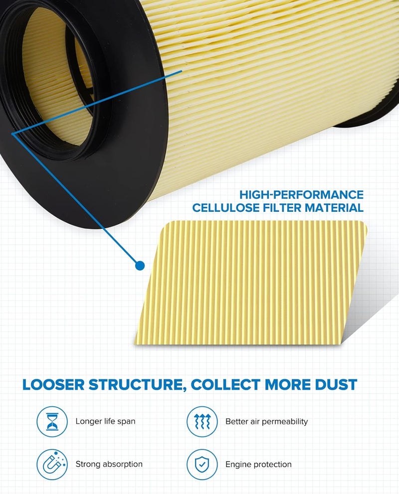 PHILTOP Engine Air Filter CA11114 Replacement for Ford Escape 2013-2019, Focus 2012-2018, Transit Connect 2014-2016, Fit for Lincoln MKC 2015-2019 - Image 2