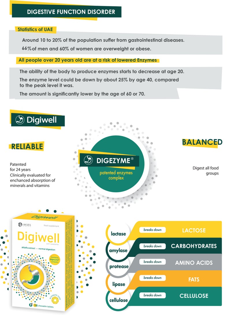 Digiwell / Digiwell is a Swiss-made chewable tablet designed to improve digestion and reduce bloating, diarrhea, and constipation. Made with Digezyme® patented enzymes, pineapple, melon papaya, and alfalfa extracts, it supports natural digestive health and detoxification. Suitable for diabetics and vegans, with a delicious pineapple flavor. - Image 3