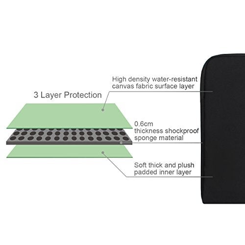 Arvok 13 13.3 14 Inch Water-Resistant Canvas Fabric Laptop Sleeve with Handle&Zipper Pocket/Notebook Computer Case/Ultrabook Carrying Bag for HP/Dell/Lenovo/A sus/Acer/Samsung, Black - Image 2