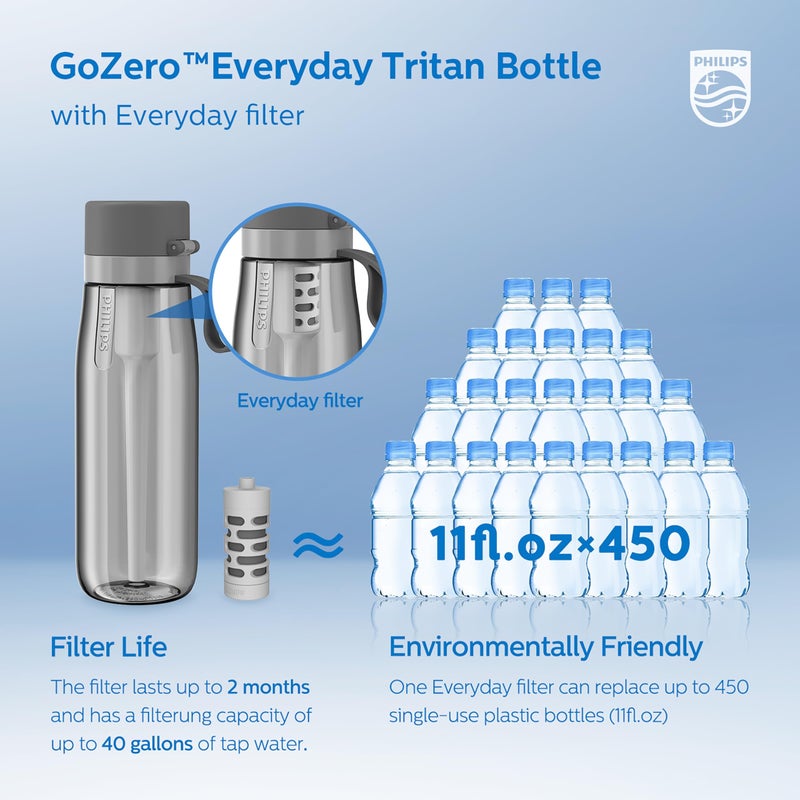 PHILIPS Filtered Water Bottle, BPA-Free Tritan Plastic Water Bottles, Replaces 450 Plastic Water Bottle with Reusable GoZero Everyday Water Filter, Portable Filtering Bottle for Travel, 22 oz, Grey - Image 3