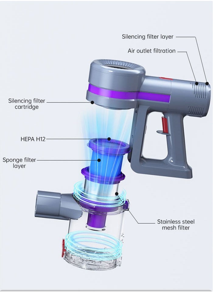 Joshberg - 6 in 1 Cordless Vacuum Cleaner with Led Display,25000Pa/350W Max 40 Mins Runtime,Upright Stick Vacuum Cleaner with Led Light and Detachable Battery, Ideal for Home, Car, Hard Floor, Carpet, Pet Hair - Image 1