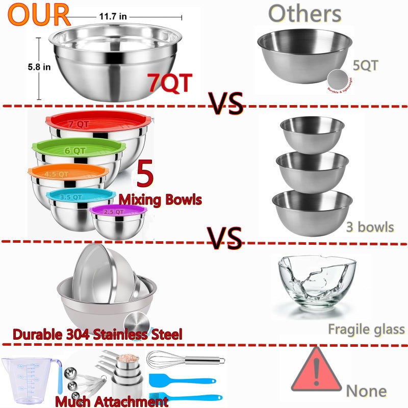 MIKULA Mixing Bowls Set, 22PCS Large Stainless Steel Mixing Bowl with Lids Set, Large Nesting Bowls 7/6/4.5/3.5/2.5QT, Measuring Cups and Spoons Baking Storage Metal Bowl for Kitchen Prep Supplies - Image 4
