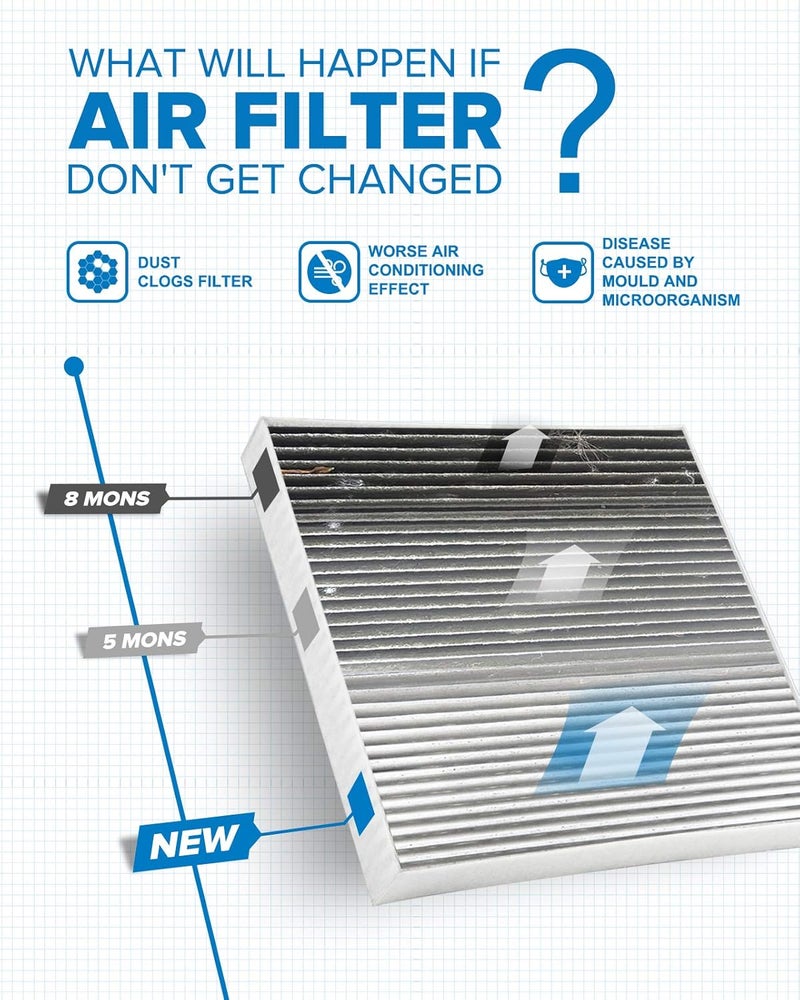 PHILTOP Cabin Air Filter, Replacement for CF10285 CP285 4Runner Camry Corolla Tundra Highlander Avalon Prius Sequoia IS250 RX350, Premium Cabin Filter with Activated Carbon Filter Up Dust Pollen Odor - Image 4