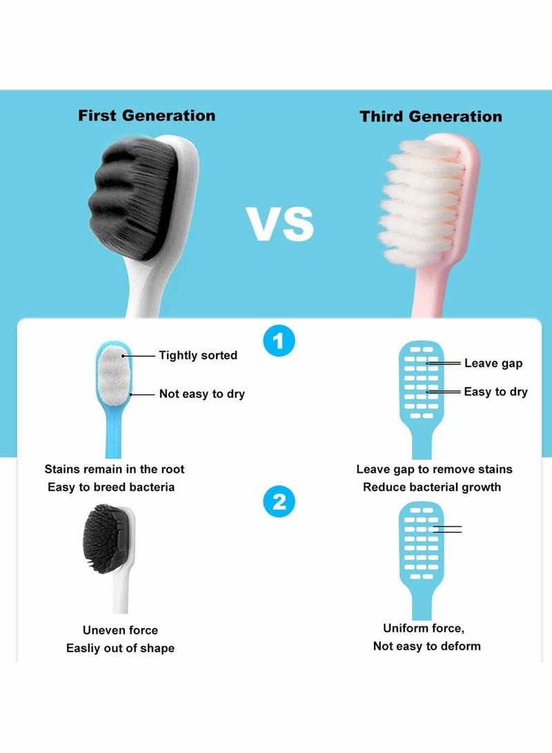 KASTWAVE Extra Soft Toothbrush for Sensitive Teeth, Upgraded 10000 Bristles Nano Toothbrush, Ultra Soft Toothbrushes for Adults and Elders, Portable Manual Toothbrush with Individual Travel Case (4 Count) - Image 3