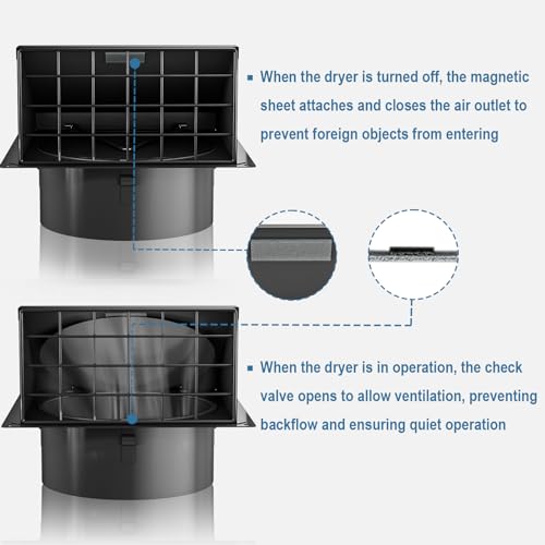 Hon&Guan 4 Inch Dryer Vent Cover Outside with Removable Mesh, Wall Mount Extractor Vent with Rubber Cushioned Non-Return Flap, High Quality Iron Outside Dryer Vent Cover for House - Image 2
