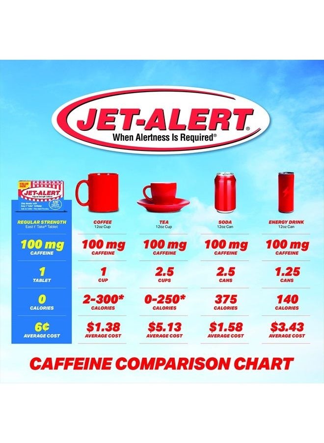 Jet-Alert - 100 MG Each Caffeine Tab 120 Count - Image 1