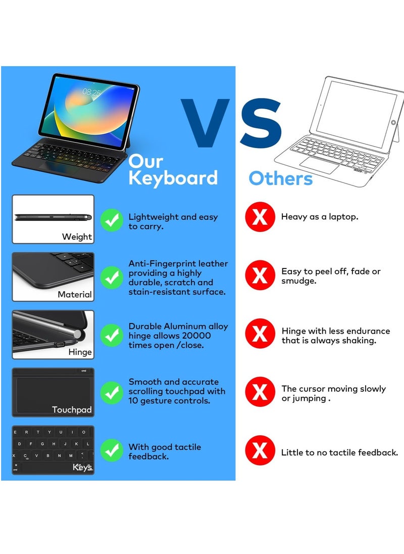 Generic Keyboard Case for iPad 10th Generation 2022 & 11th (A16, 2025) – Magic-Style Keyboard with Multi-Touch Trackpad – Floating Cantilever Stand – Magnetic Case for iPad 10.9 inch 10th / 11th Gen.  - Image 5