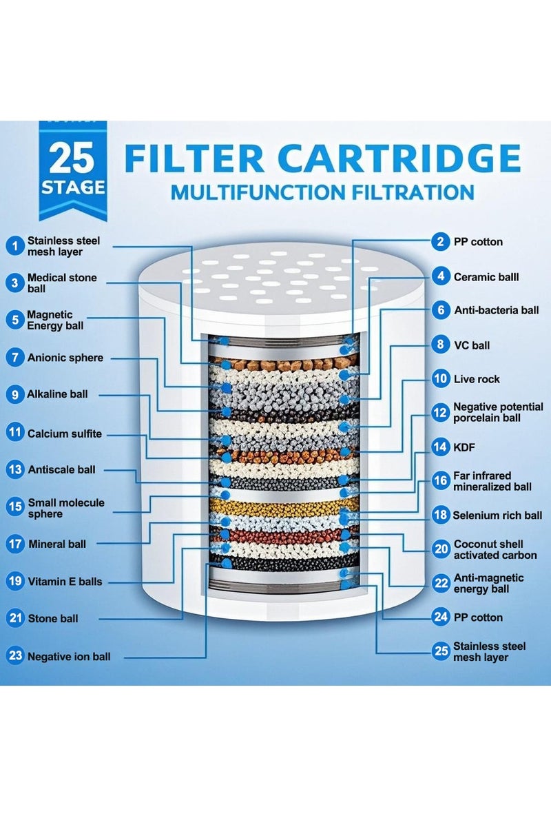 Eesyy 25-Stage Shower Filter, Polished Chrome Design, Includes 2 Cartridges (One Pre-Installed), Efficient Hard Water Filtration, Helps Reduce Chlorine and Fluoride  - Image 2