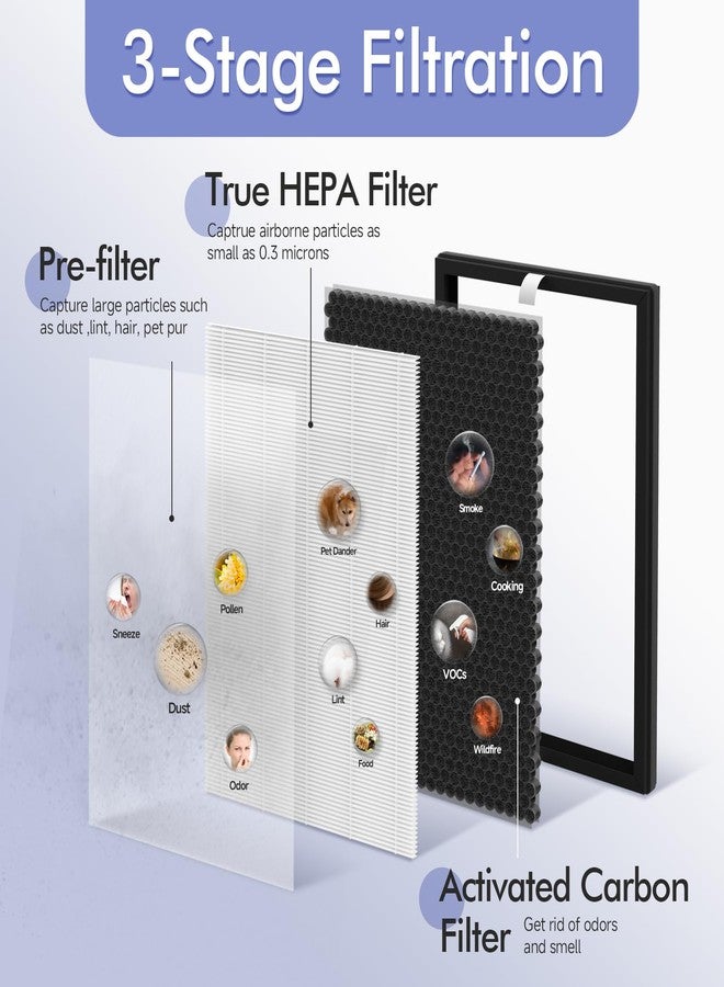 Harebery 2 Pack BAP20 Filter Replacement, Compatible with Bagotte BAP20 Purifier, 3-Stage Filtration - Image 3