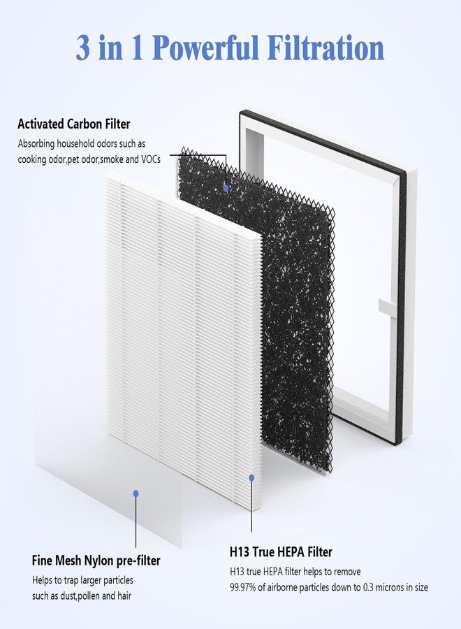 XBWW 2 Packs Europa Replacement Filters Compatible with Afloia Europa Air Cleaner Purifier, 3-in-1 Filtration of Pre-filter, Main Filter and Activated Carbon Filters - Image 3