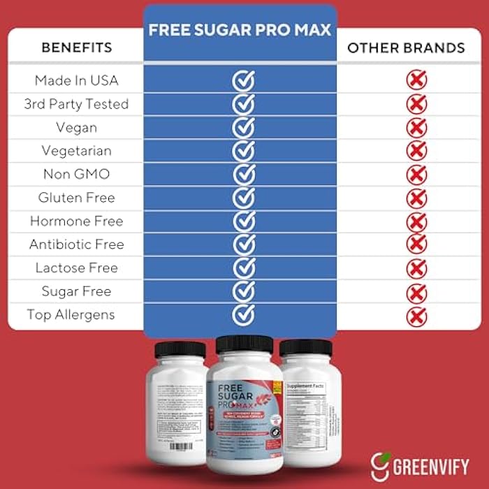GREENVIFY Free Sugar Pro Max All Natural Formula to Maintain Healthy Levels, Maximum Strength Daily Formula, Blood Sugar Health Reviews (1 Pack - 60 Capsules) - Image 5