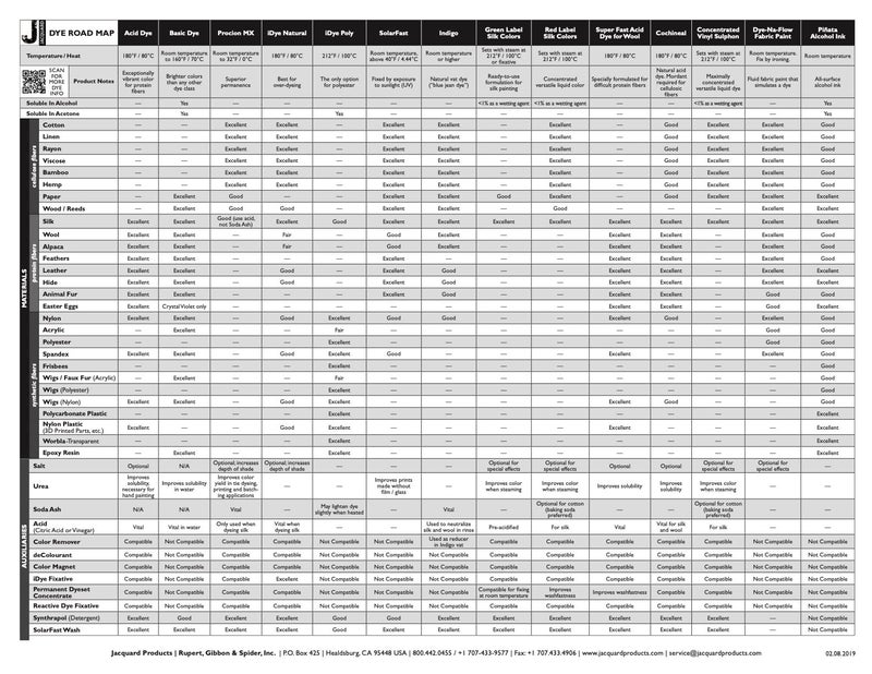 Jacquard Products Soda Ash Dye Fixer, 1 Pound Bag - Image 2