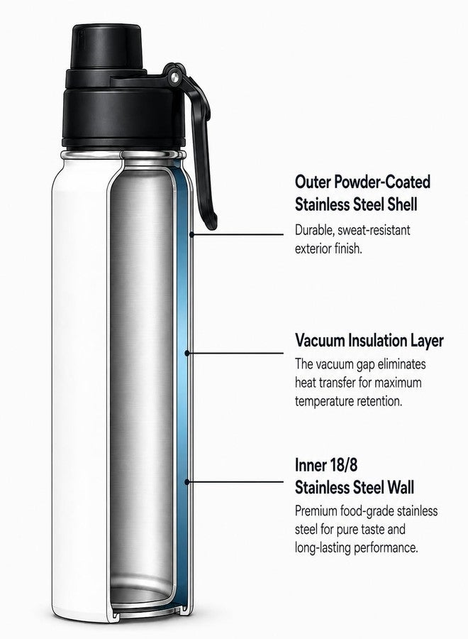 Vitapod Vacuum Insulated Stainless Steel Water Bottle, Double Wall, Leak Proof, BPA-Free, 18/8 Food-Grade (White, 32oz) - Image 4