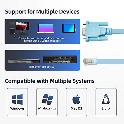 PhyinLan RJ45 to DB9 Console Cable, 1.8m/6ft RS232 to RJ45 Console Cables Serial Port Management Adapter Compatible with Cisco Router Switch - Image 5