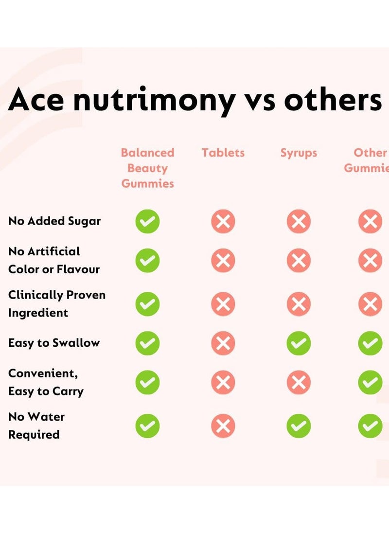 Ace Nutrimony Biotin Gummies For Hair Skin And Nails With Clinically Proven Ingredient Keranat, Supplement for Hair Growth & Hair Fall Control - 60 Gummy Bear  - Image 5