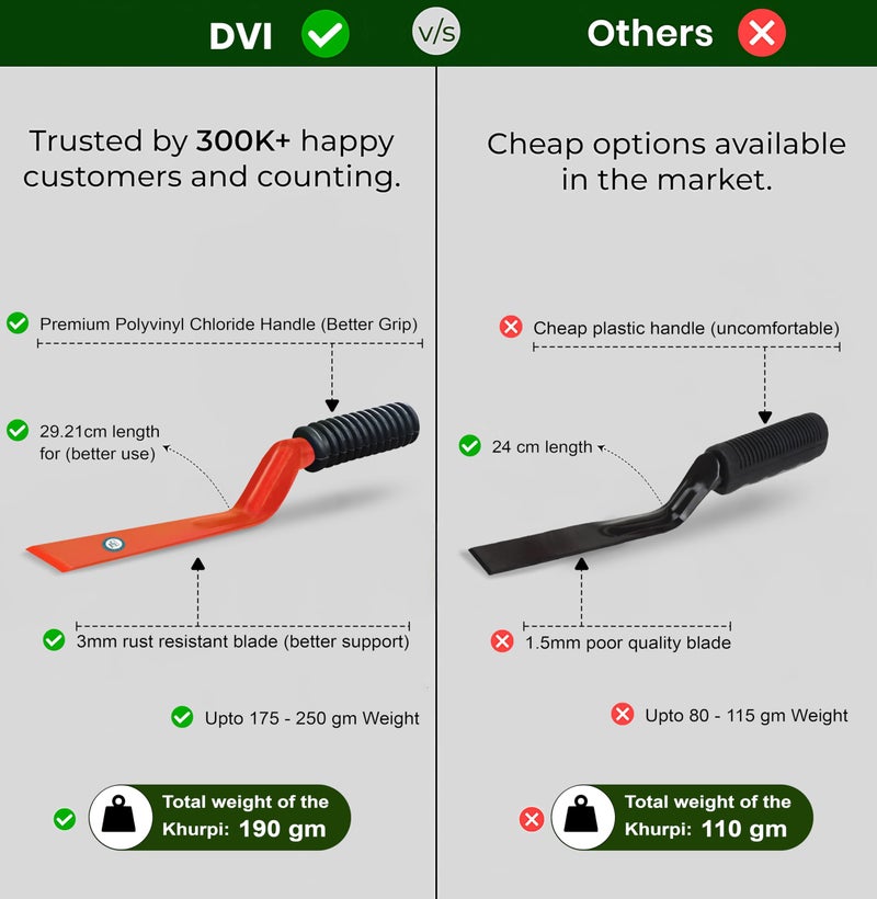 DVI (1 Inch) Gardening Khurpi for Small Pots - Handy Tools for Indoor Gardens | Plant Tool for Digging in Garden | Multicolour - Image 2