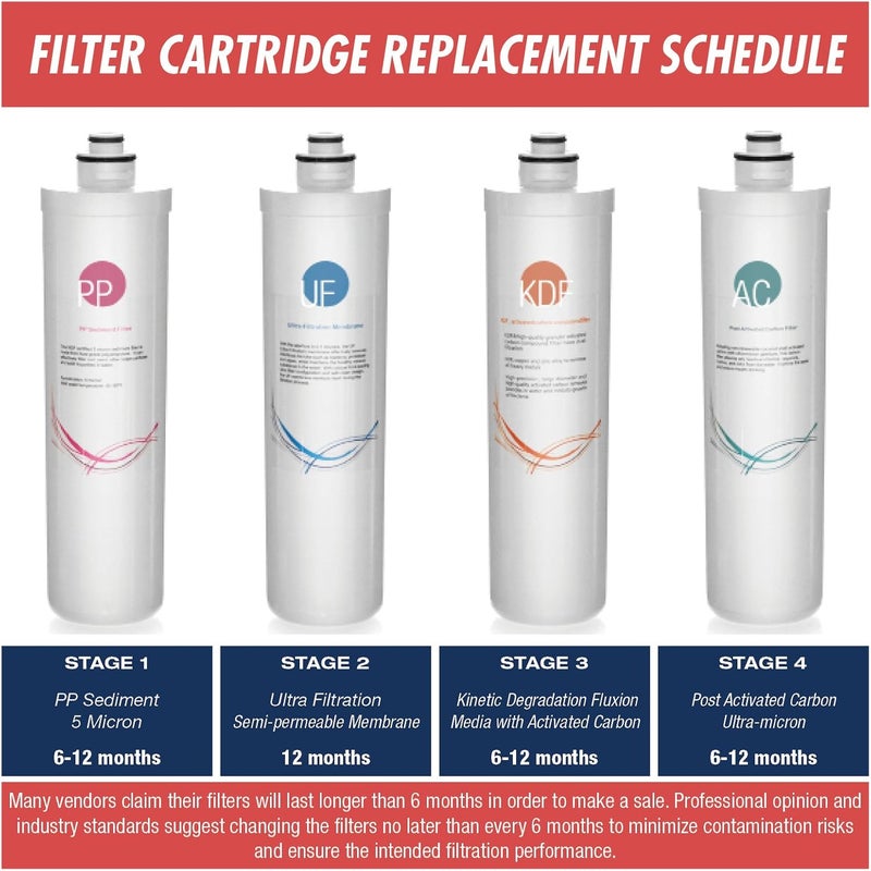 iSpring iSpring Replacement Pack for 4Stage Ultra Filtration System  QuickChange Inline KDFCarbon Filter for Ultra Filtration Under Sink Water Filter System CUA4 White  - Image 3