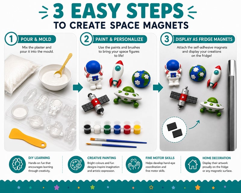DIY Crafts DIY Space Plaster Magnet Kit for Kids, Paint Your Own 7 Space Figures, Complete Arts & Crafts Set with Gypsum, Paints, Brushes & Self-Adhesive Magnets, Educational STEM Gift for Boys & Girls Age 6+ - Image 3