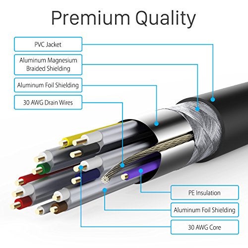 Fosmon 4K HDMI Cable 25FT/7.5M, HDMI 2.0 Cable 4K@60Hz/2160p Support 18Gbps, HDCP, 3D, ARC, Dolby TrueHD, 30AWG Compatible with UHD TV, PC Monitor, Console, PS4, PS5, Xbox 360/One/X/S, Nintendo Switch - Image 2