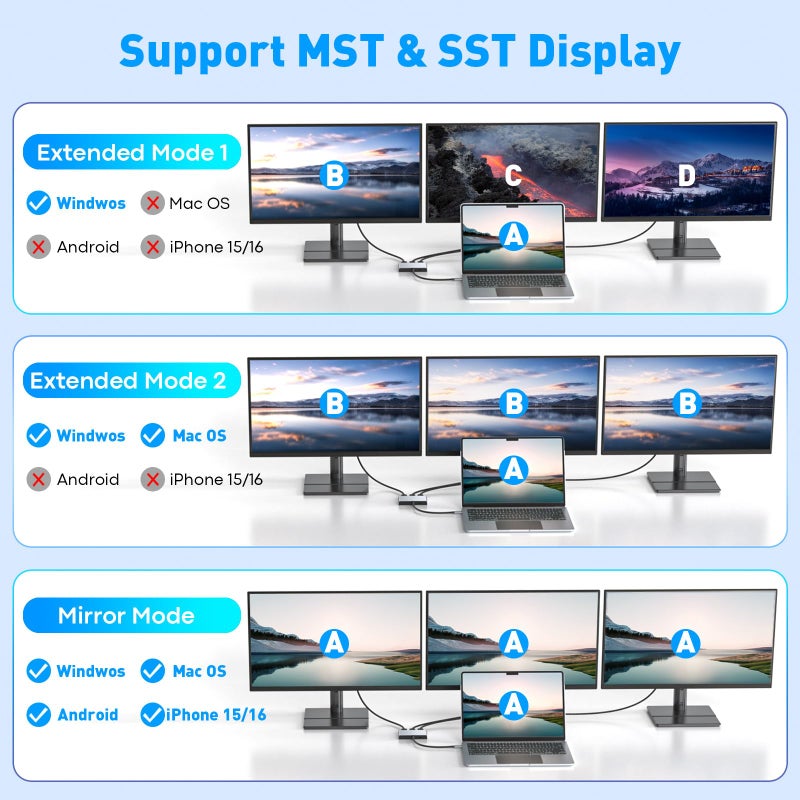 UANTIN USB C to 3 HDMI Adapter with PD 100W, 4K@60Hz HDMI Splitter Extended Display for Multi-Monitors, Adapter for 3 Monitor, Windows Allows Display 4 Separate Screens, macOS Only Mirror Mode - Image 3